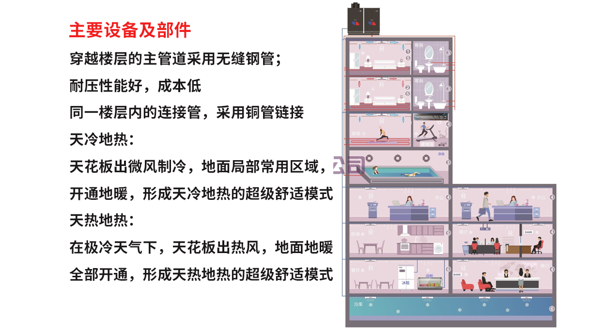 單級二氧化碳制冷制熱模塊化主機(圖1)